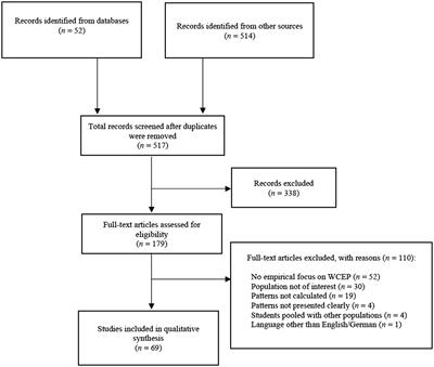 Work-related coping behaviour and experience patterns in university students: a review of 20  years of research